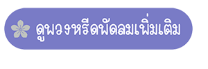 ดูพวงหรีดพัดลมเพิ่มเติม จากร้านพวงหรีดstory of flower